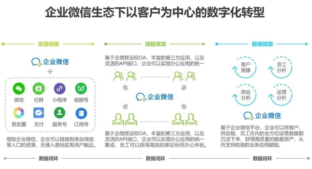 XXX企业微信平台上线