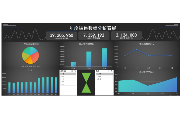 小晨EXCEL