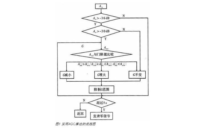 嵌入式搬磚人