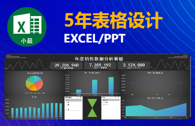 excel数据可视化自动报表制作/PPT展示模板制作