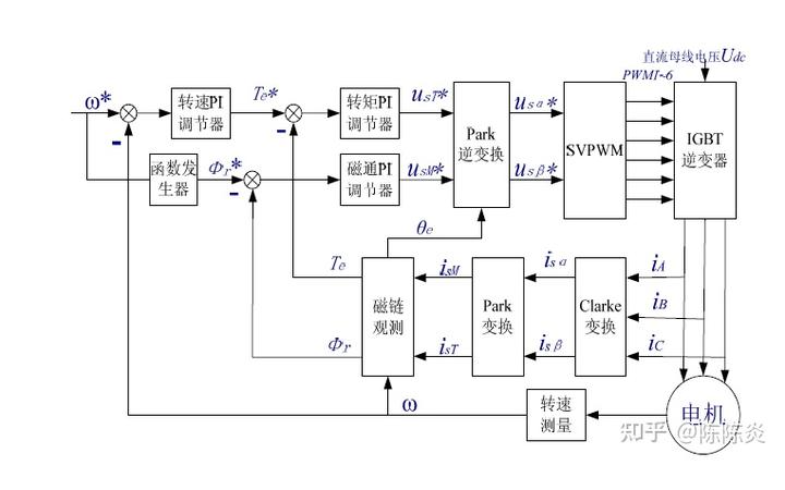 嵌入式搬磚人