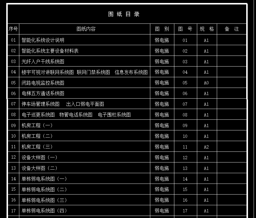 子行設(shè)計(jì)
