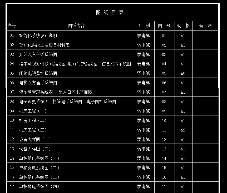 cad电气制图，负责照明、插座、消防、智能化平面图纸绘制