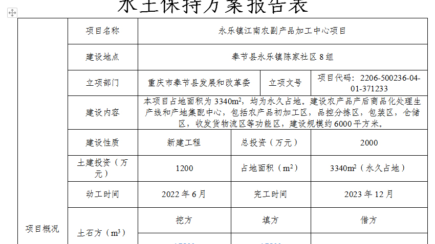 农副产品加工企业水土保持方案表制作