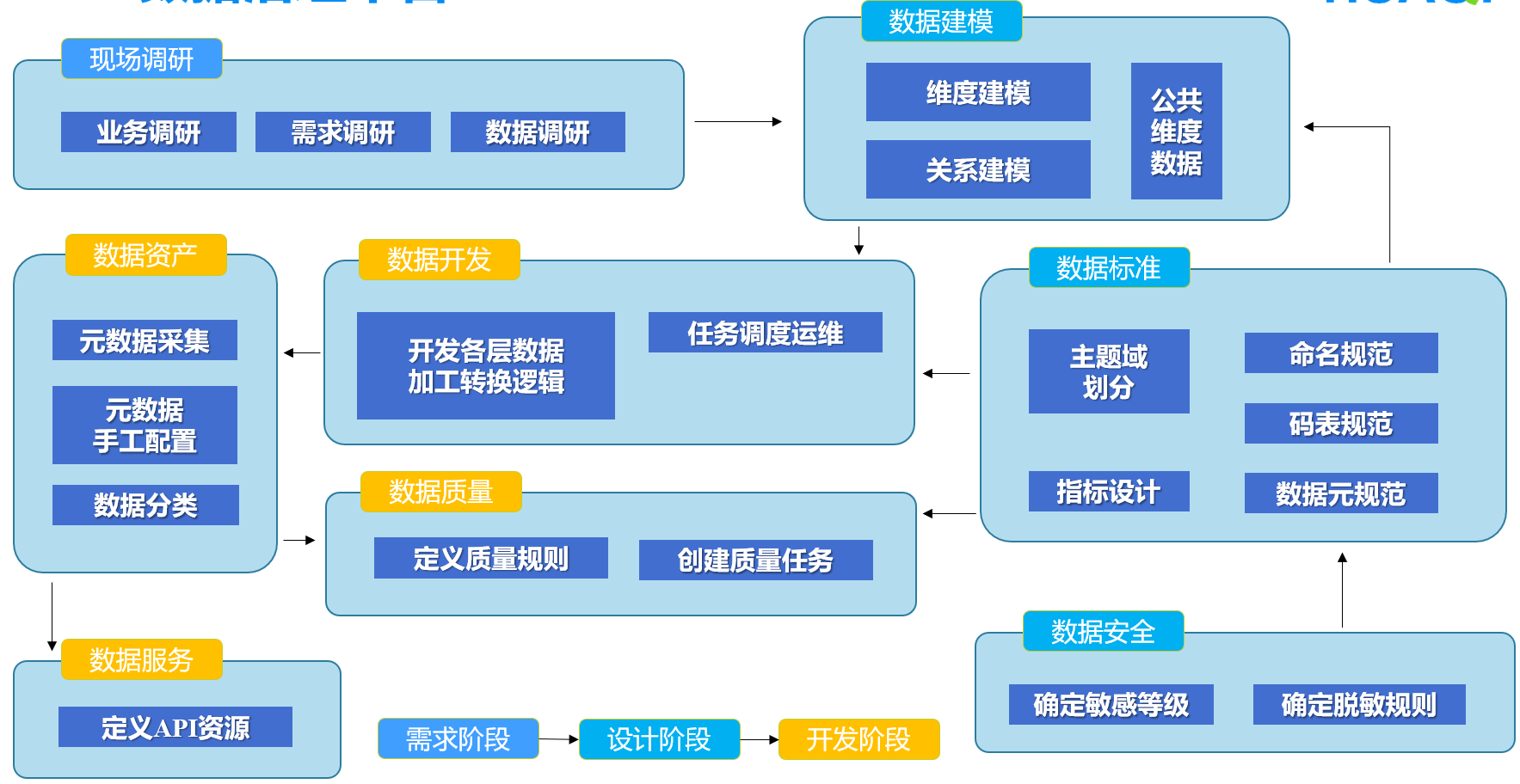 企业数字化转型数据驱动决策