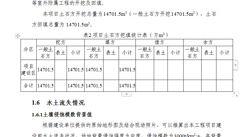 农副产品加工企业水土保持方案表制作