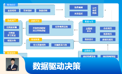 企業(yè)數(shù)字化轉(zhuǎn)型數(shù)據(jù)驅(qū)動決策