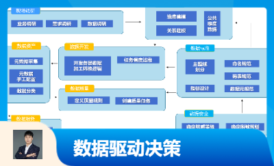 企业数字化转型数据驱动决策