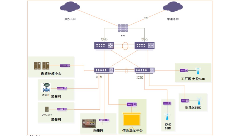 某公司数字化改造