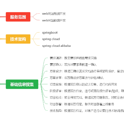 web网站整体架构设计与开发