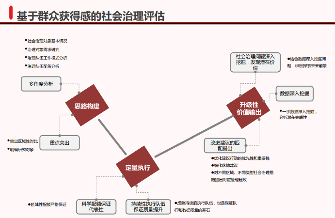 博数政通