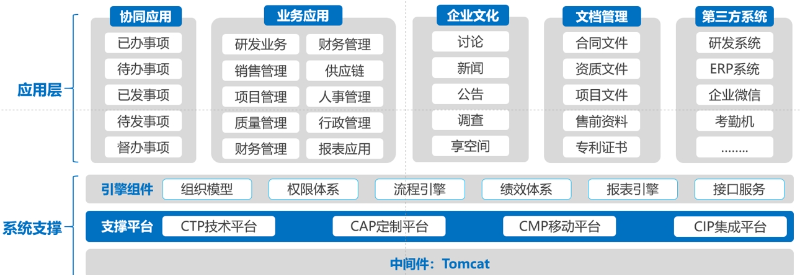 联友达公司