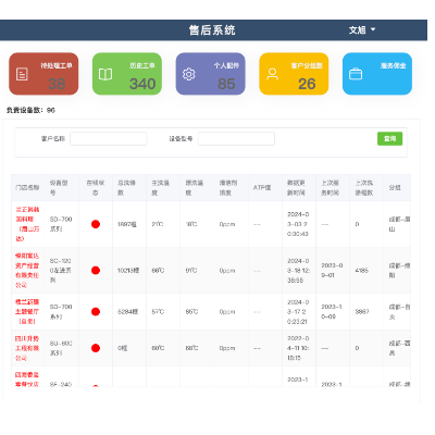 專業(yè)5年前端，認真負責。做事高效有保障，歡迎咨詢！