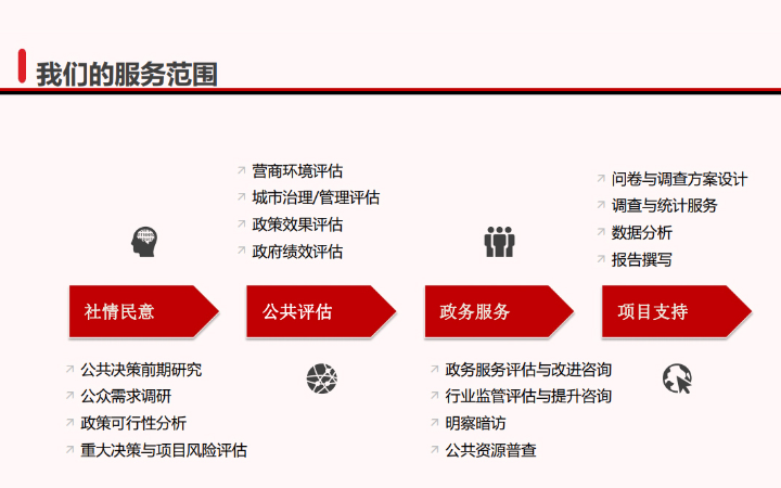 博数政通
