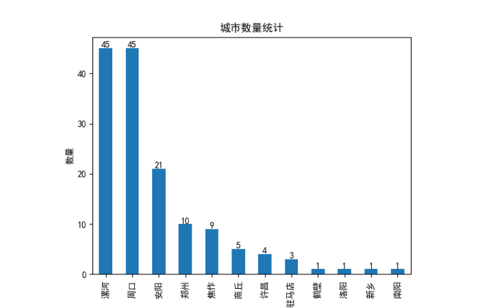 郝振萱