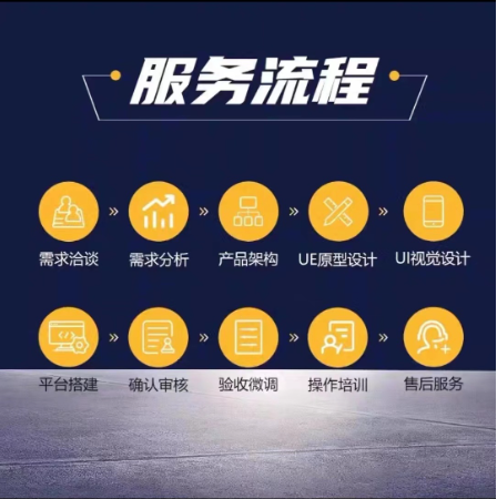 鼎铭山河软件科技公司