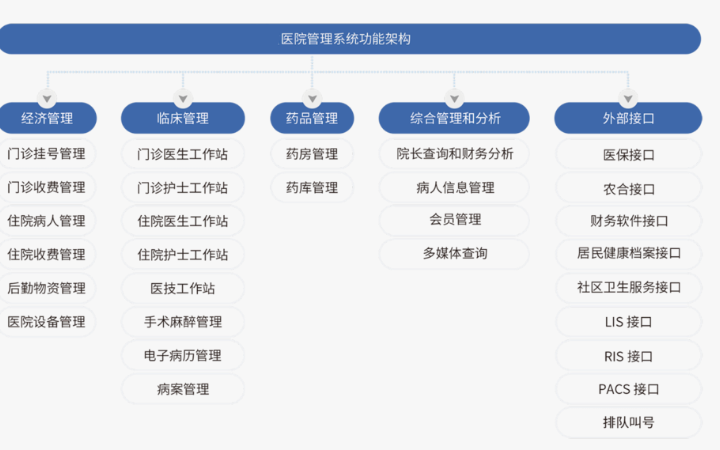 禾高网络科技-国家企业-专注研发15年