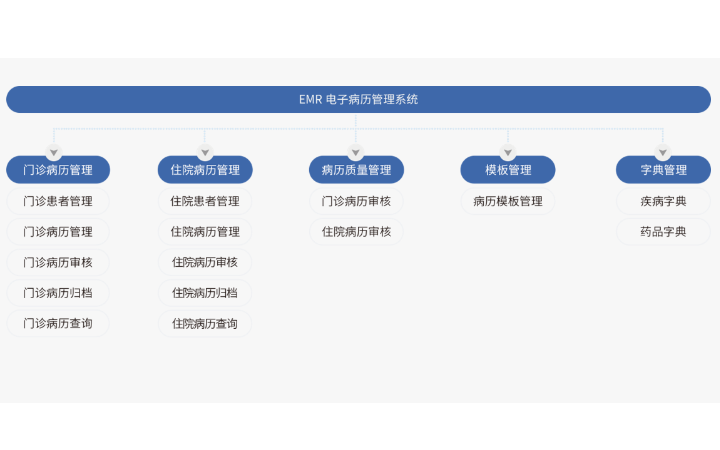 禾高网络科技-国家企业-专注研发15年