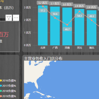 根据客户需求完成视频剪辑