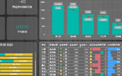 根据客户需求完成视频剪辑