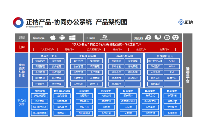 深圳市正枘科技有限公司
