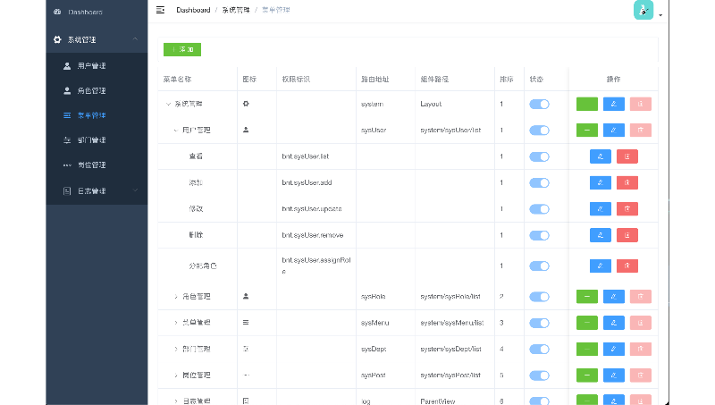 某企業(yè)的權(quán)限管理系統(tǒng)