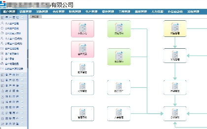 制造业ERP系统规划、信息准备及项目实施