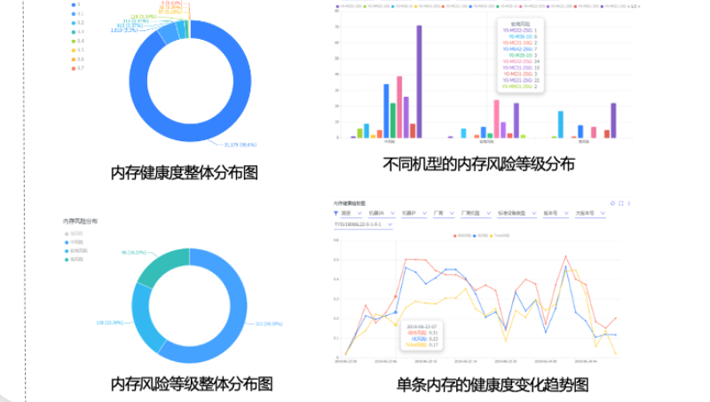 知名大厂的数据分析