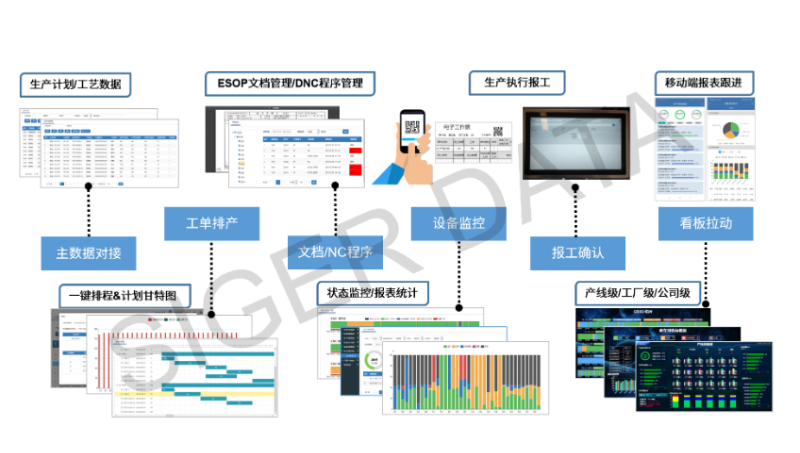 生产制造执行系统软件