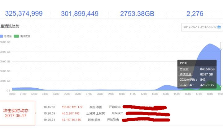 金之速