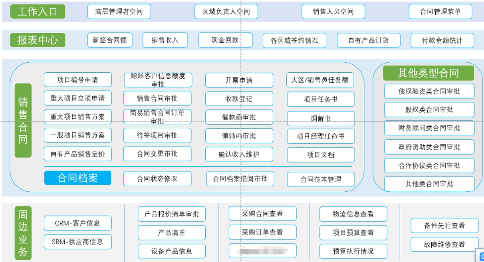 设计企业数字化转型解决方案，业务落地与运维