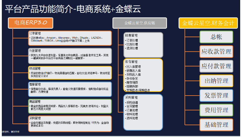 电商系统与金蝶ERP（云星空，kis,k3wise）对接