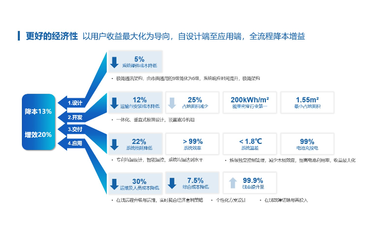 鈞潤咨詢
