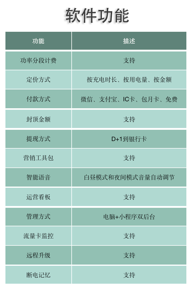 智能充电桩电动自行车电动车充电管理系统软件定制开发案例源