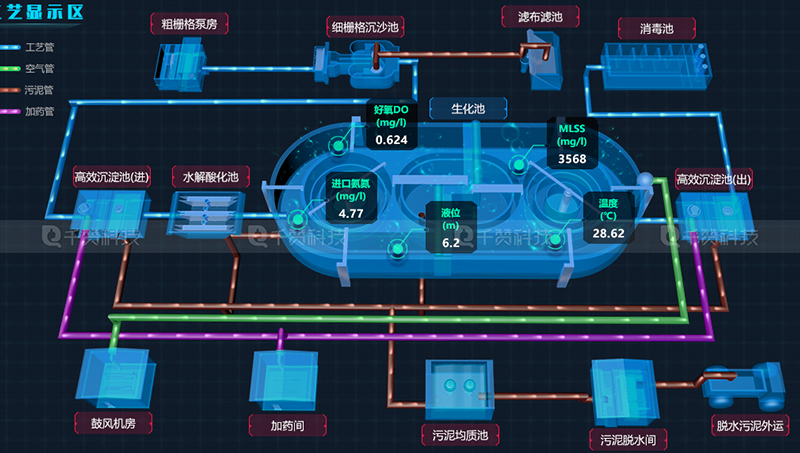 工厂园区水厂BIM建筑城市3D建模效果图渲染3d可视化