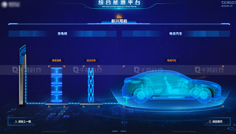 千贊科技-數(shù)字孿生3D可視化