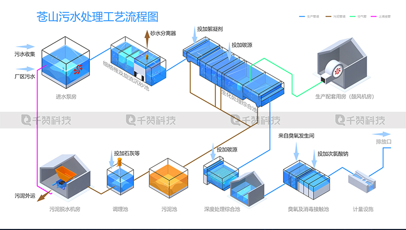 工厂园区水厂BIM建筑城市3D建模效果图渲染3d可视化