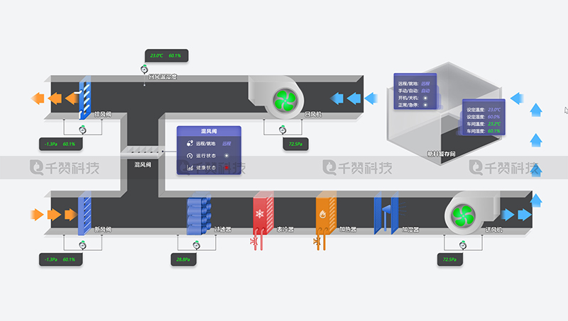 三维结构流程图关系图拓扑3D建模效果图渲染3d数据可视化