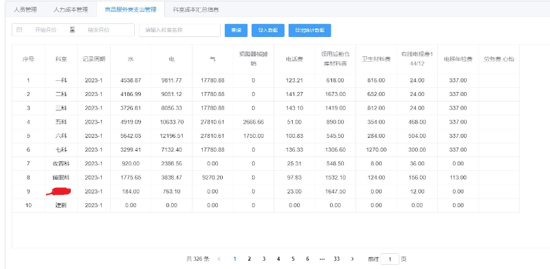 醫(yī)院成本管理系統(tǒng)一期