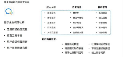 醫(yī)療健康類營銷策劃