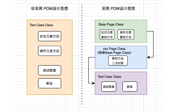 軟件接單主營python