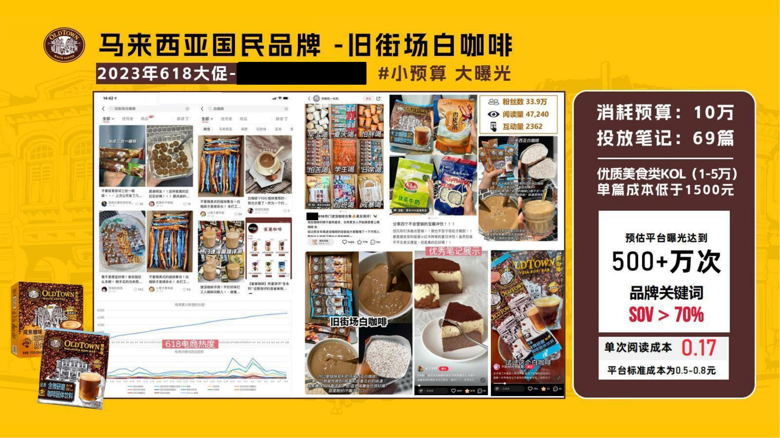 旧街场白咖啡 | 小红书试水营销 | 新品上市