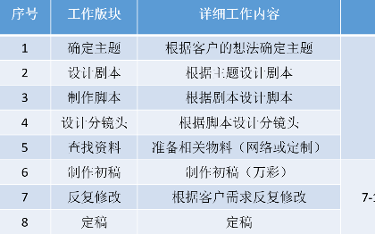 承接微課制作（MG<hl>動畫</hl>、PPT等）
