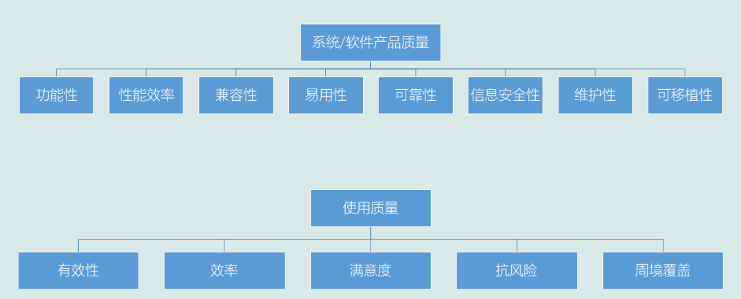 某学校智慧项目验收测试服务