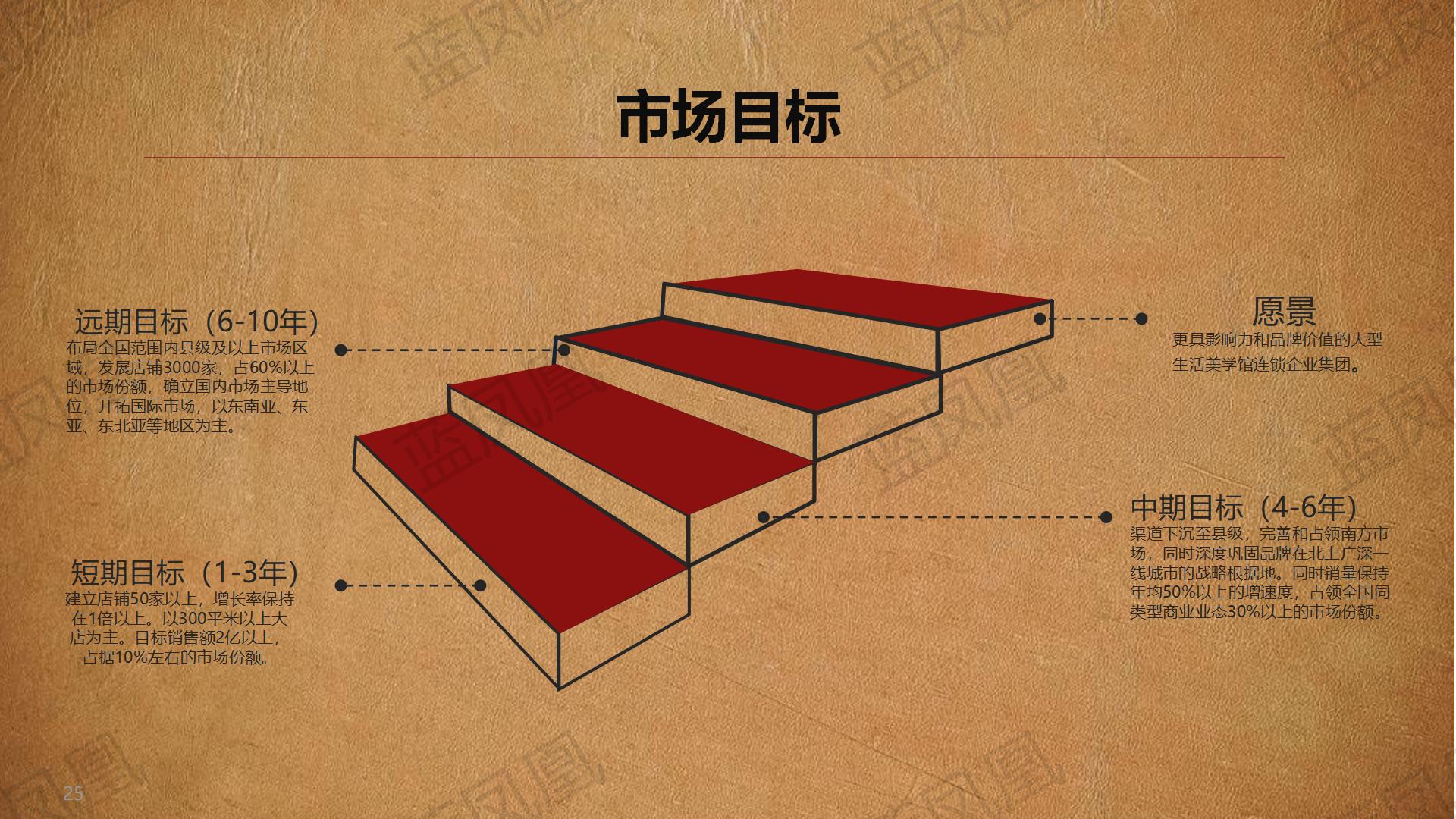 蓝凤凰文化创意