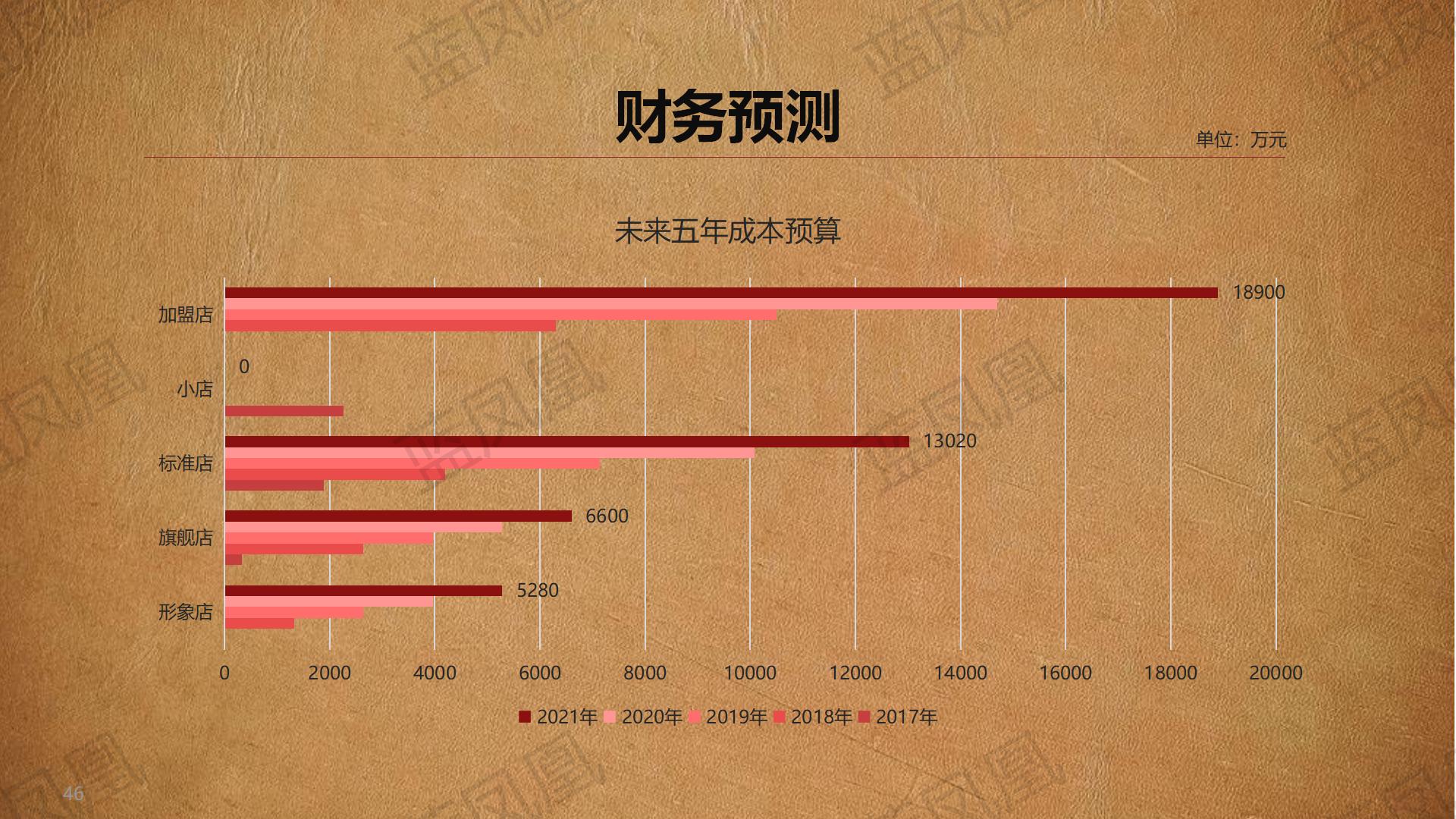 蓝凤凰文化创意