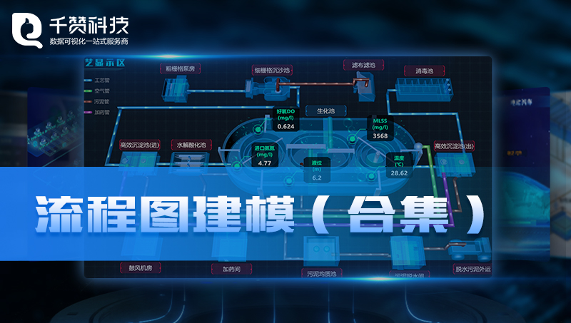 三維結(jié)構(gòu)流程圖關(guān)系圖拓?fù)?lt;hl>3D</hl>建模效果圖<hl>渲染</hl><hl>3d</hl>數(shù)據(jù)可視化