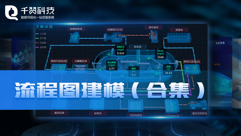 三维结构流程图关系图拓扑3D建模效果图渲染3d数据可视化