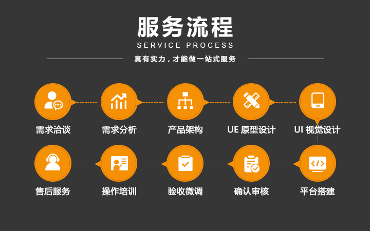 蓝果网络10年开发经验百人团队