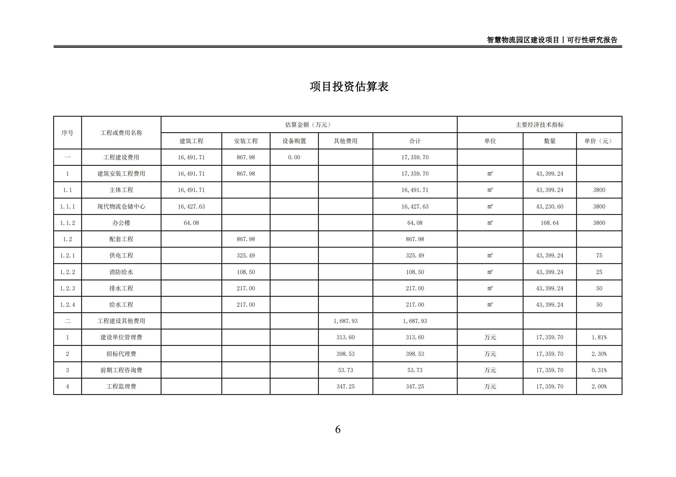 智慧物流园区建设项目可行性研究报告